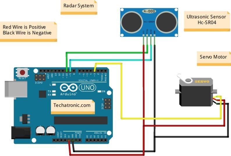 electronics